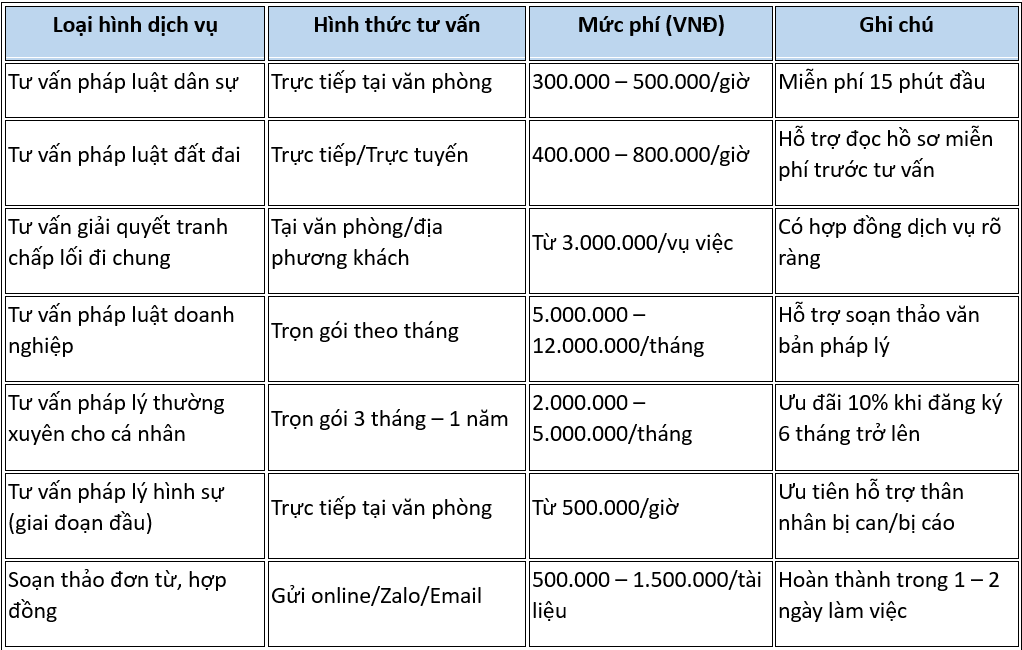 Bảng giá chi phí tư vấn luật sư hợp lý, minh bạch tại YP Law Firm Bảng giá chi phí tư vấn luật sư hợp lý, minh bạch tại YP Law Firm