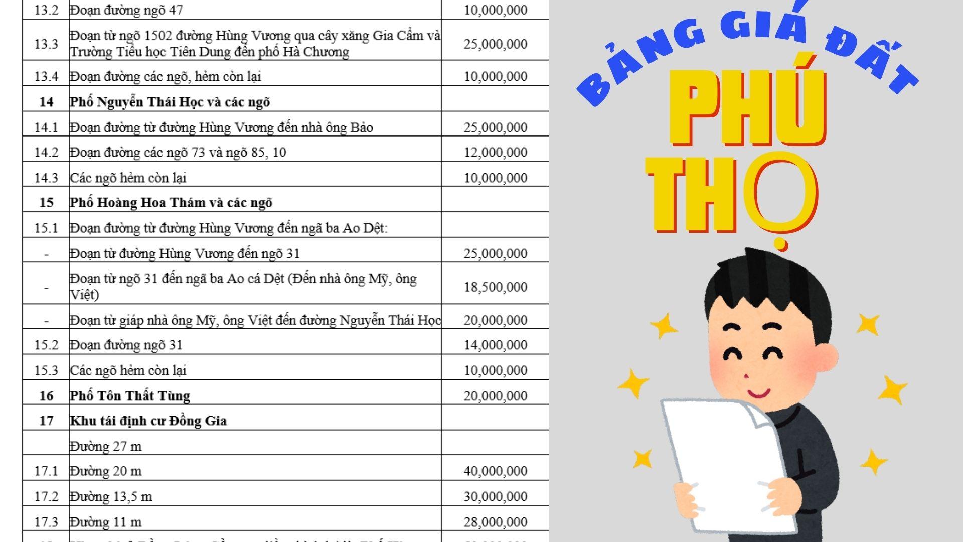 Bảng giá đất tỉnh Phú Thọ cập nhật mới nhất năm 2025 Bảng giá đất tỉnh Phú Thọ cập nhật mới nhất năm 2025