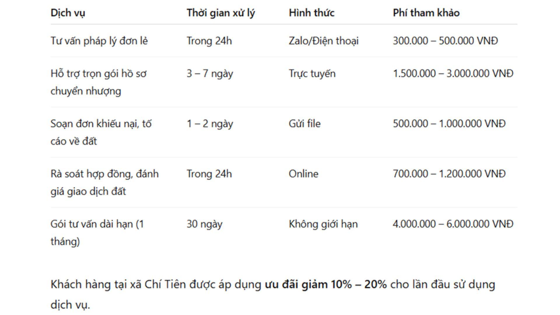 Bảng giá dịch vụ tham khảo của Luật sư tư vấn đất đai online YP Law Firm Bảng giá dịch vụ tham khảo của Luật sư tư vấn đất đai online YP Law Firm