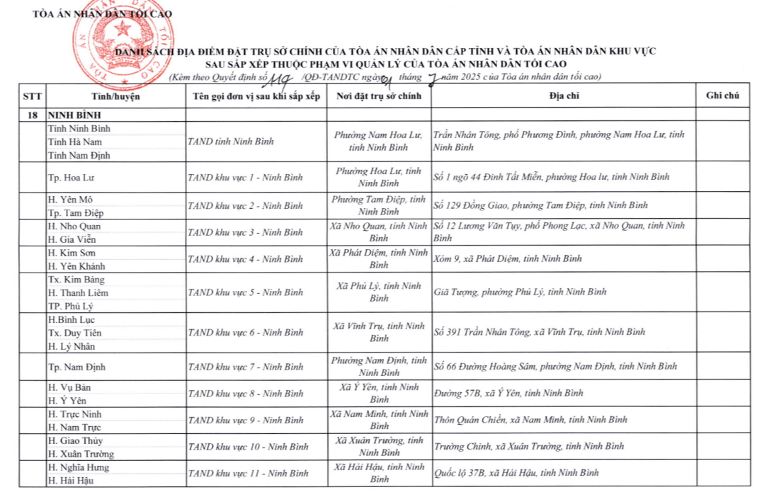 danh sách địa điểm đặt trụ sở của Tòa án tại Ninh Bình danh-sach-dia-diem-dat-tru-so-chinh-cua-Toa-an-tai-Ninh-Binh