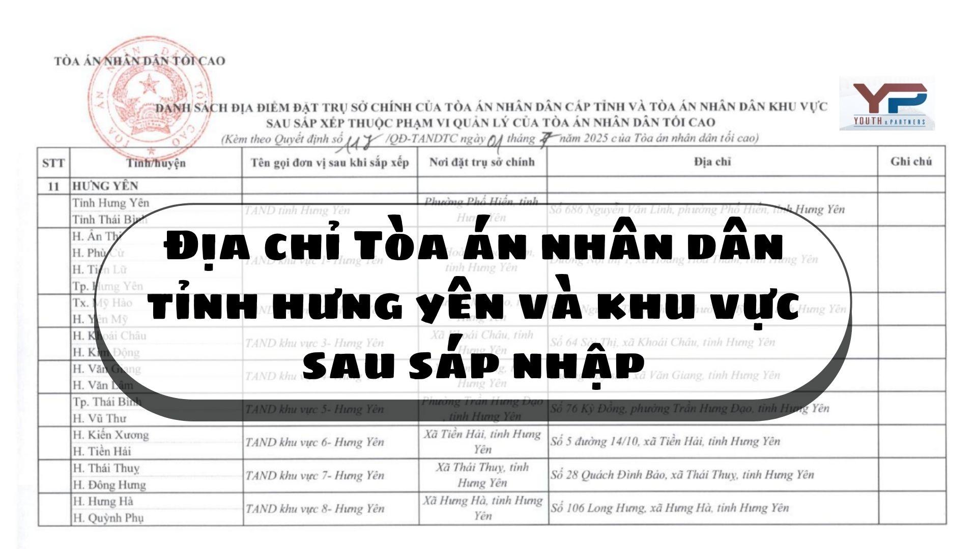 Địa chỉ Tòa án nhân dân tỉnh hưng yên và khu vực sau sáp nhập Địa chỉ Tòa án nhân dân tỉnh hưng yên và khu vực sau sáp nhập
