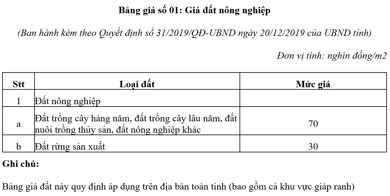 Giá đất nông nghiệp Bảng giá đất Quế Võ Bắc Ninh Giá đất nông nghiệp Bảng giá đất Quế Võ Bắc Ninh