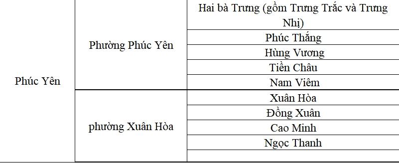 Phường Phúc Yên tỉnh Phú Thọ sau sáp nhập Phường Phúc Yên tỉnh Phú Thọ sau sáp nhập