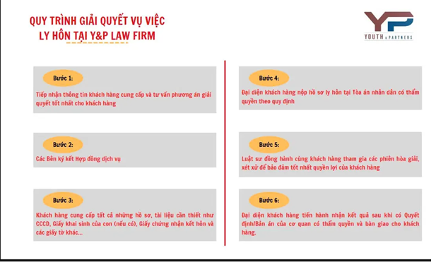 Quy trình giải quyết vụ việc của luật sư ly hôn tại Yên Khánh của Công ty luật Y&P Quy trình giải quyết vụ việc của luật sư ly hôn tại Yên Khánh của Công ty luật Y&P
