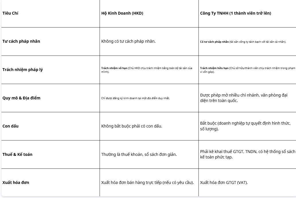 Ưu điểm vượt trội của mô hình hộ kinh doanh Ưu điểm vượt trội của mô hình hộ kinh doanh