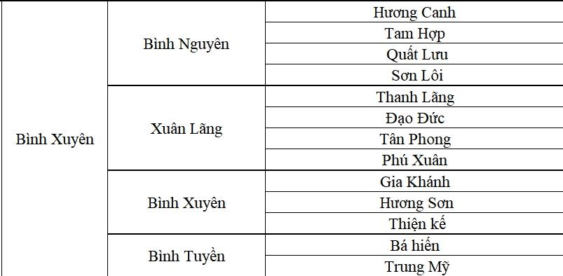 Xã Bình Xuyên tỉnh Phú Thọ sau sáp nhập Xã Bình Xuyên tỉnh Phú Thọ sau sáp nhập