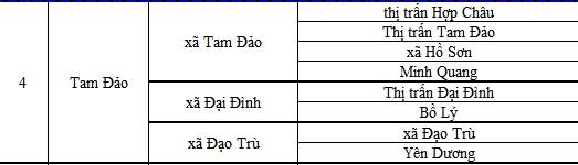 Xã Tam Đảo tỉnh Phú Thọ sau khi được sáp nhập Xã Tam Đảo tỉnh Phú Thọ sau khi được sáp nhập