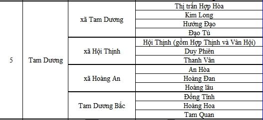 Xã Tam Dương tỉnh Phú Thọ sau sáp nhập Xã Tam Dương tỉnh Phú Thọ sau sáp nhập