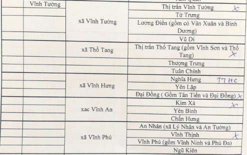 Xã Thổ Tang tỉnh Phú Thọ sau sáp nhập Xã Thổ Tang tỉnh Phú Thọ sau sáp nhập