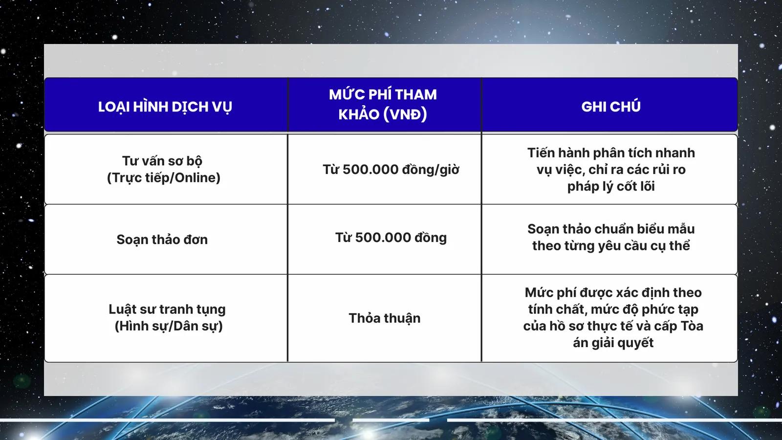 Bảng giá chi phí thuê luật sư tại Bắc Ninh đối với cá nhân và vụ việc lẻ Bảng giá chi phí thuê luật sư tại Bắc Ninh đối với cá nhân và vụ việc lẻ