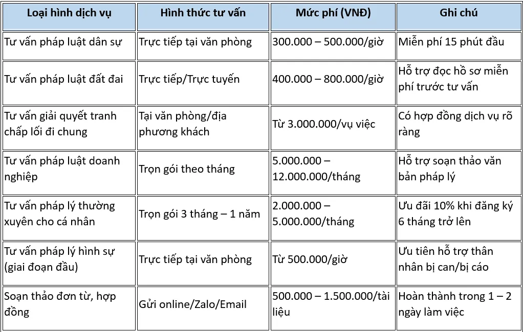 Bảng giá chi phí tư vấn luật sư hợp lý, minh bạch tại YP Law Firm Bảng giá chi phí tư vấn luật sư hợp lý, minh bạch tại YP Law Firm