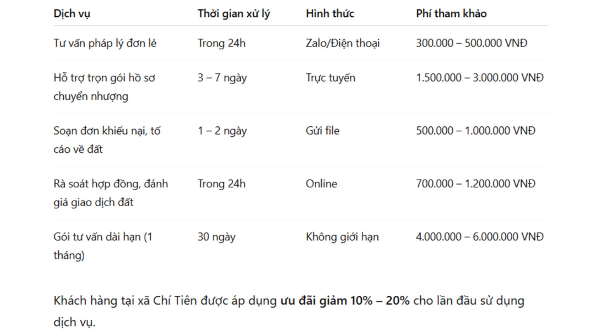 Bảng giá dịch vụ tham khảo của Luật sư tư vấn đất đai online YP Law Firm