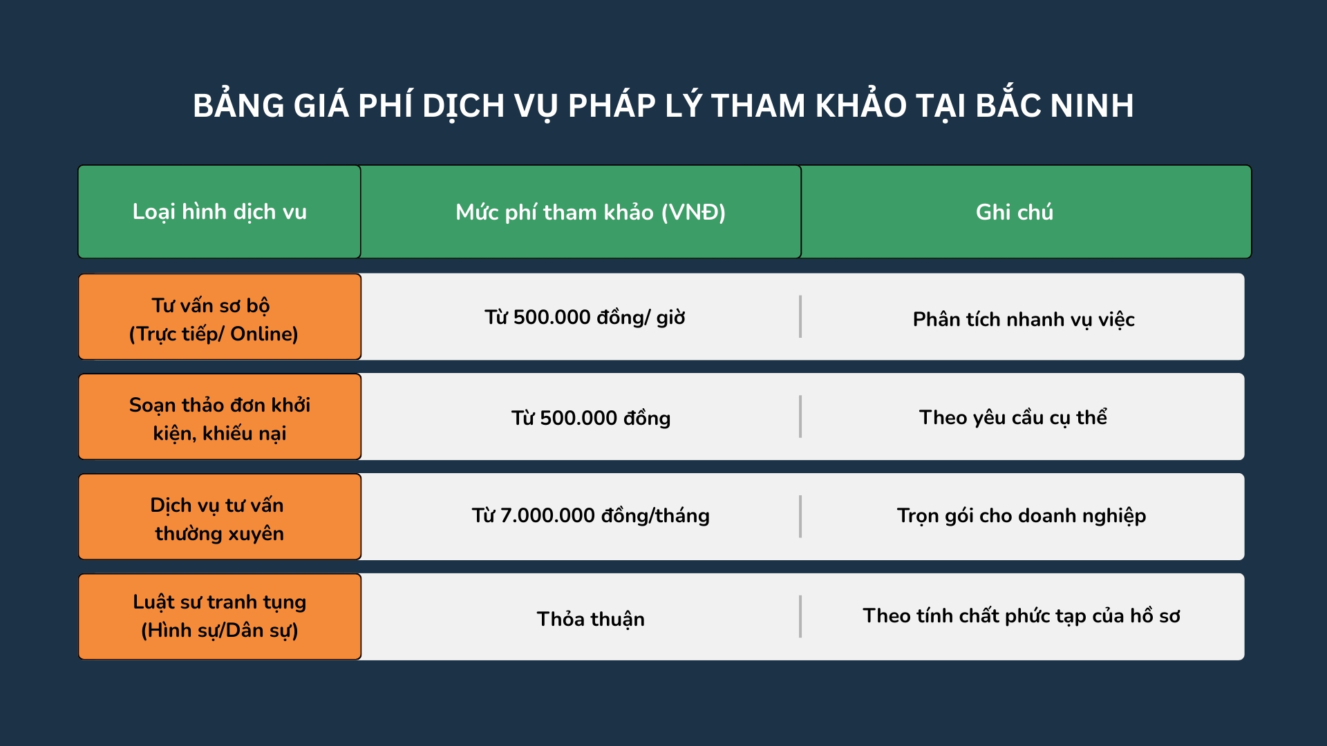 Bảng giá phí dịch vụ pháp lý văn phòng luật sư Bắc Ninh Bảng giá phí dịch vụ pháp lý văn phòng luật sư Bắc Ninh