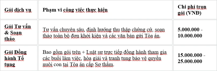 Bảng phí dịch vụ giành quyền nuôi con sau ly hôn 