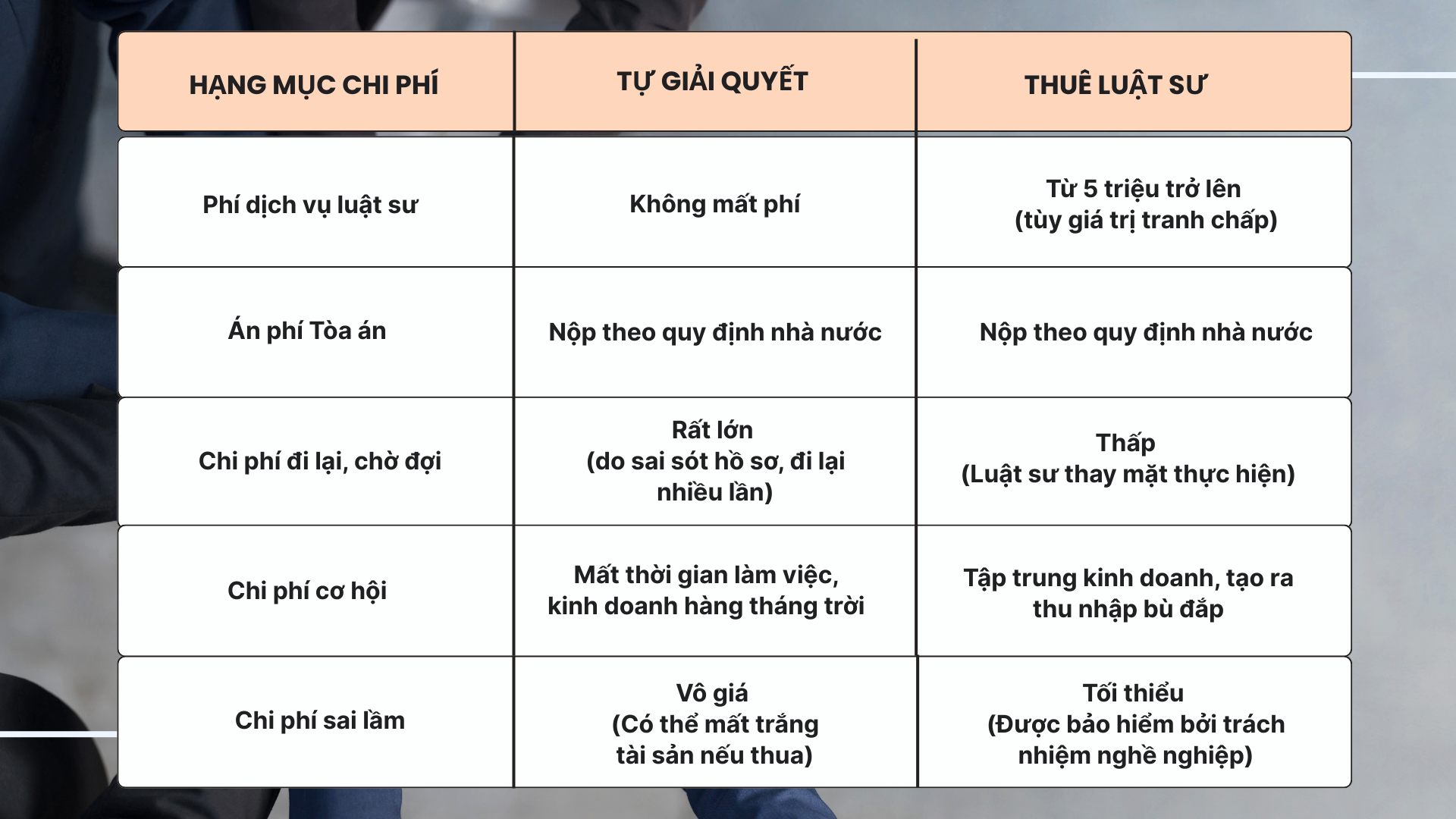 Bảng so sánh: Tự giải quyết tranh chấp và Thuê luật sư Bắc Ninh