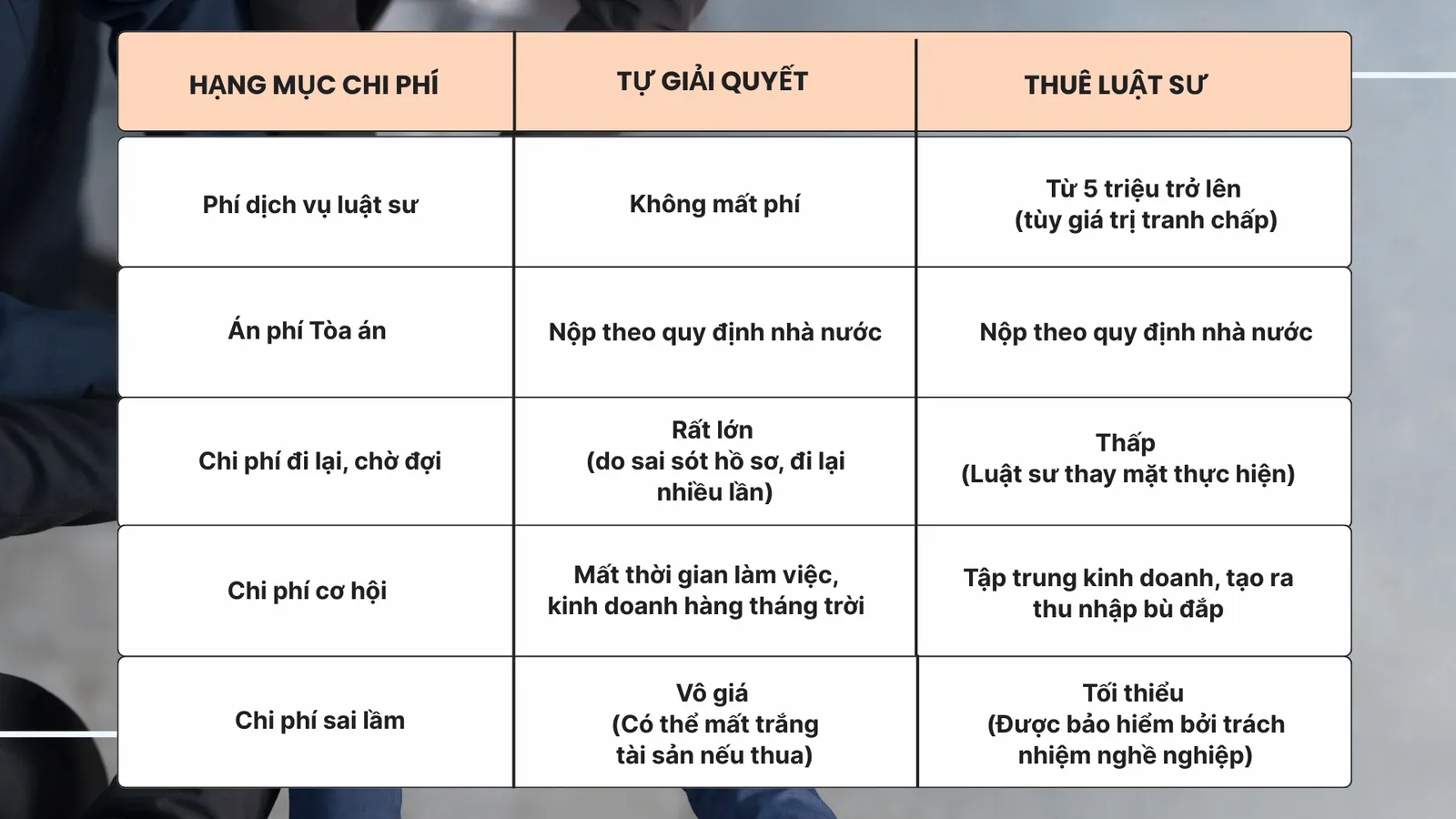 Bảng so sánh: Tự giải quyết tranh chấp và Thuê luật sư Bắc Ninh