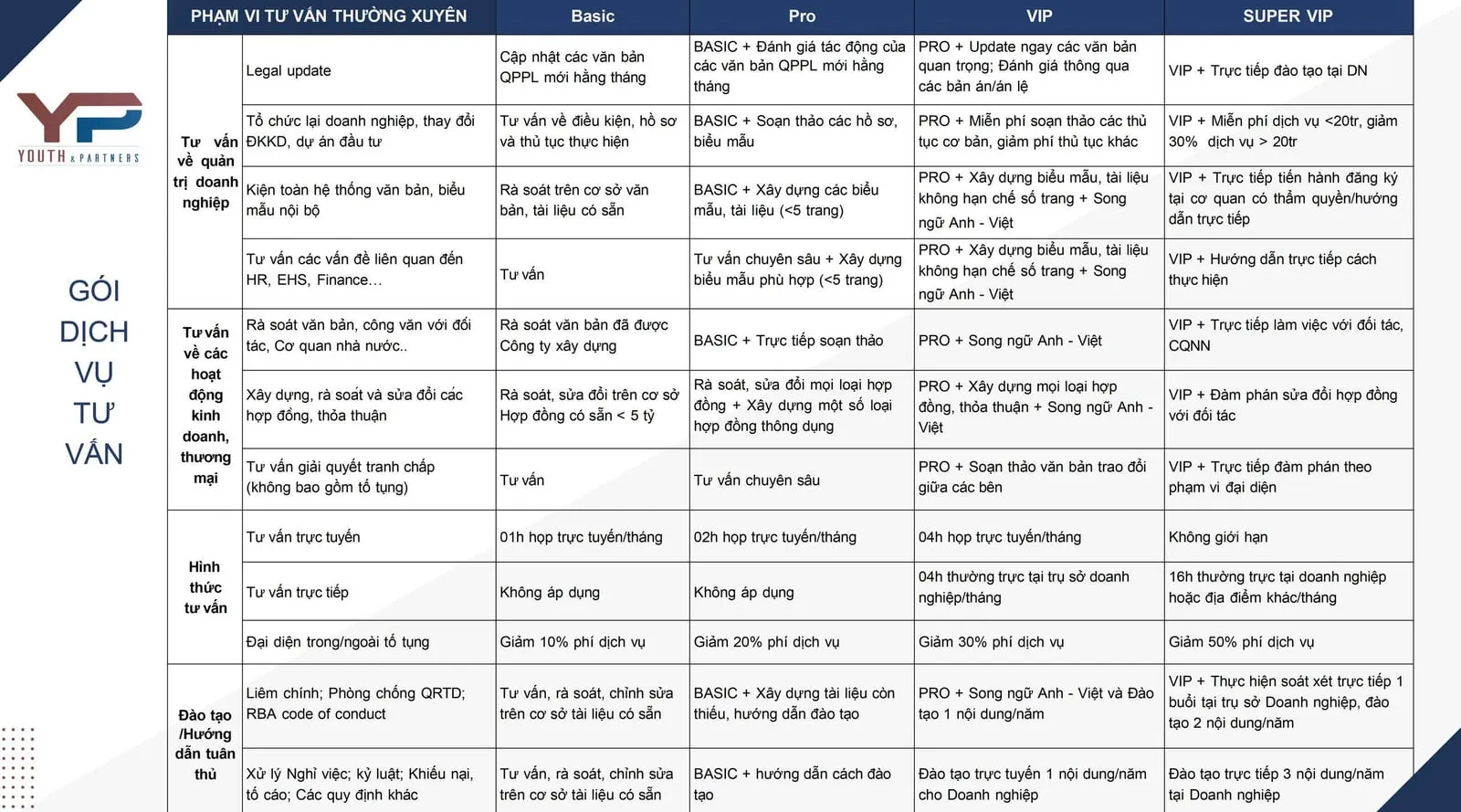 Các gói dịch vụ tư vấn thường xuyên cho doanh nghiệp tại luật sư Tuyên Quang 