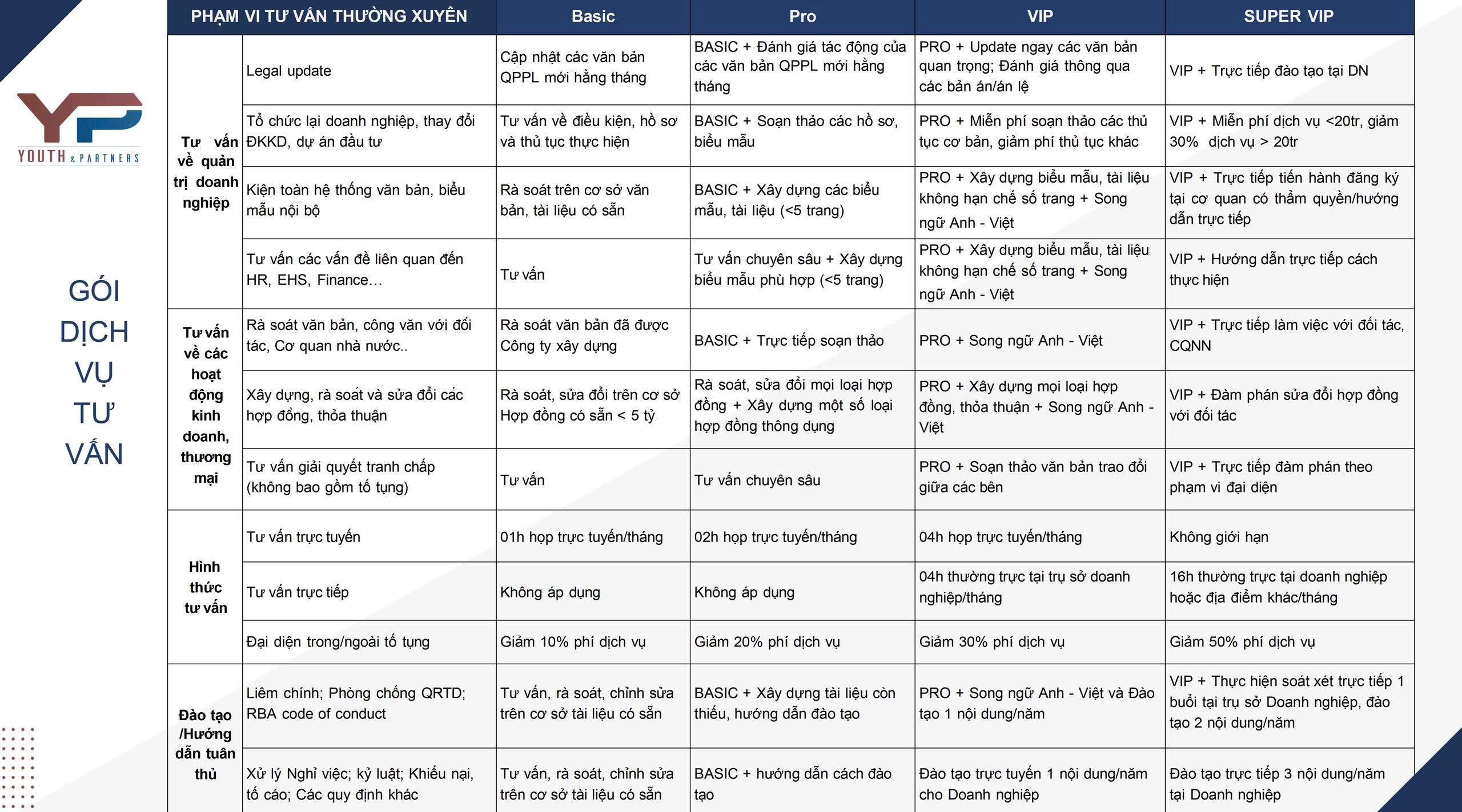 Các gói dịch vụ tư vấn thường xuyên cho doanh nghiệp tại luật sư Tuyên Quang 