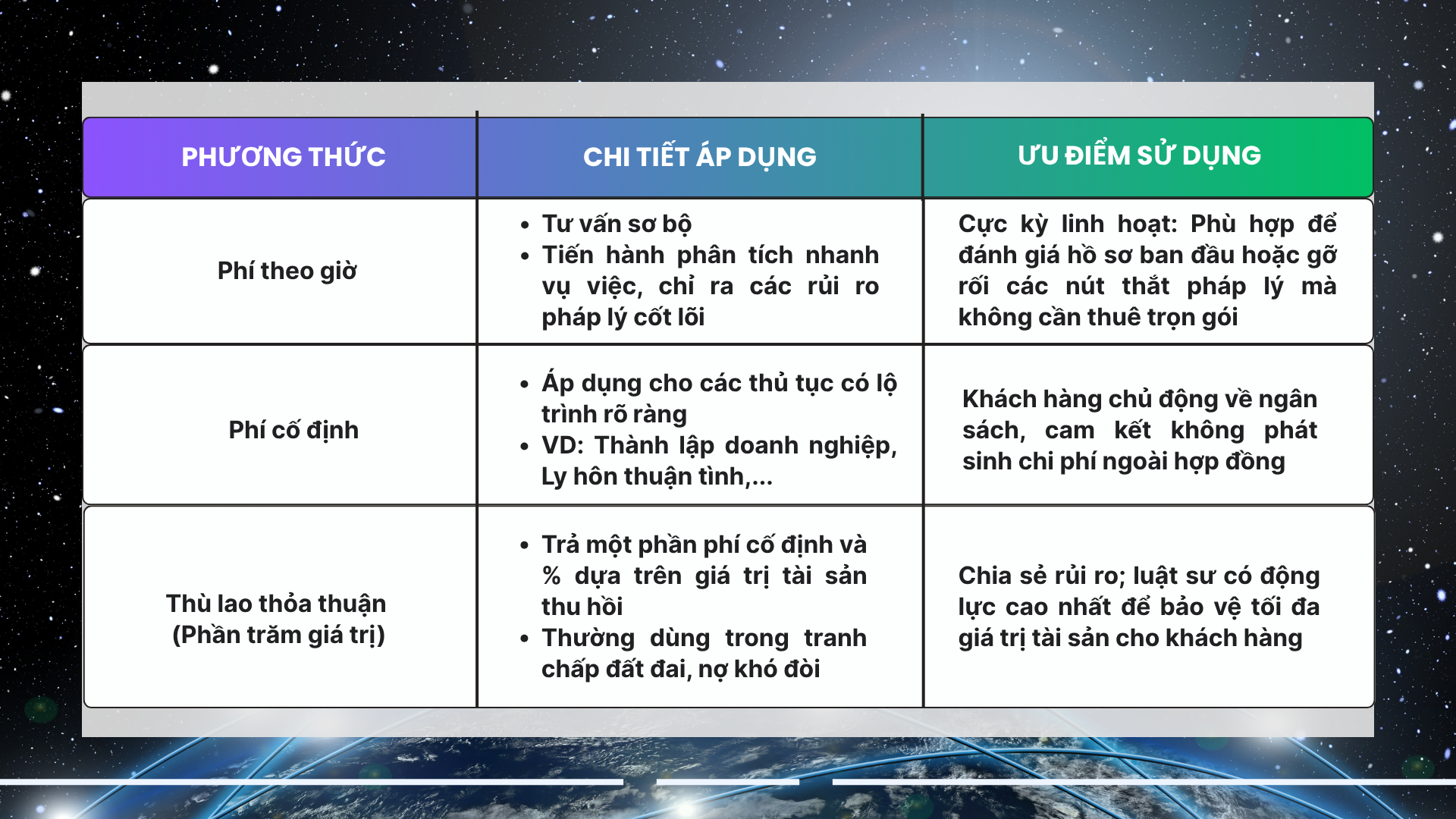 Các phương thức tính chi phí thuê luật sư phổ biến