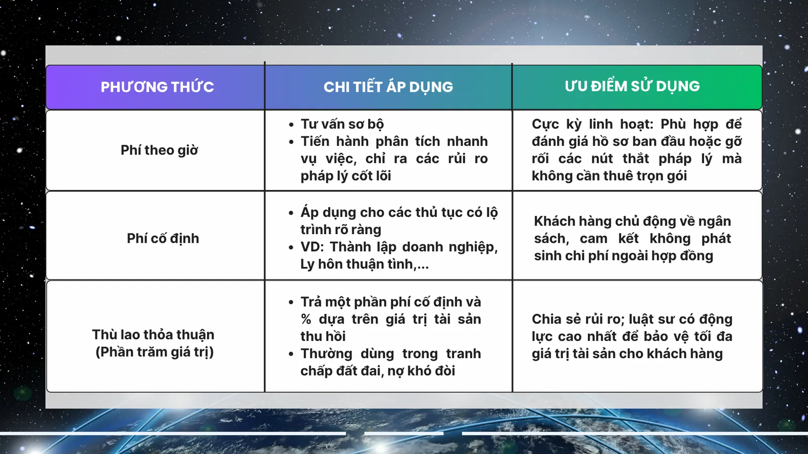 Các phương thức tính chi phí thuê luật sư phổ biến Các phương thức tính chi phí thuê luật sư phổ biến