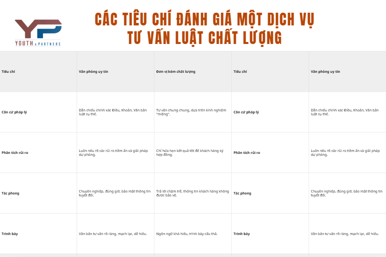 các tiêu chí đánh giá một buổi tư vấn luật chất lượng