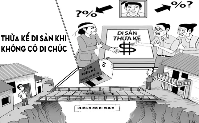Chia thừa kế theo Luật thừa kế đất đai không di chúc mới nhất