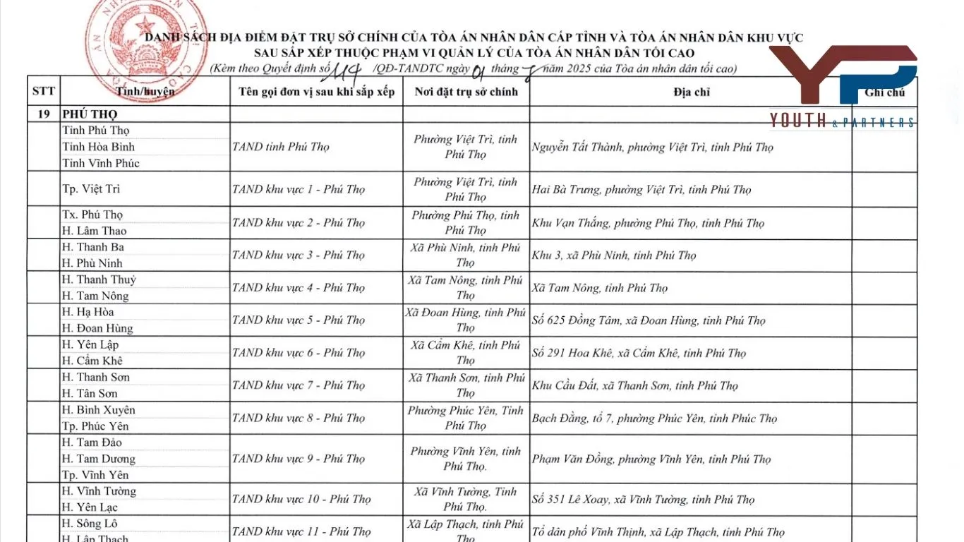 Danh sách địa chỉ tòa án khu vực tỉnh Phú Thọ