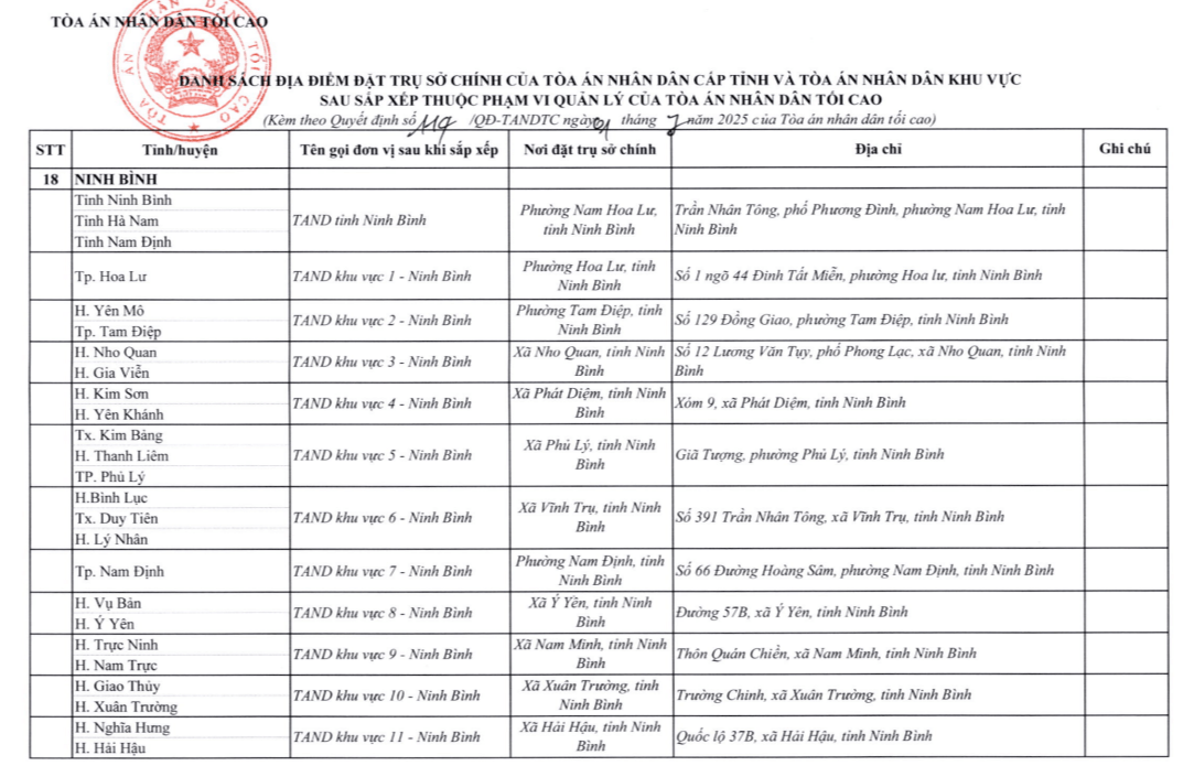 danh-sach-dia-diem-dat-tru-so-chinh-cua-Toa-an-tai-Ninh-Binh