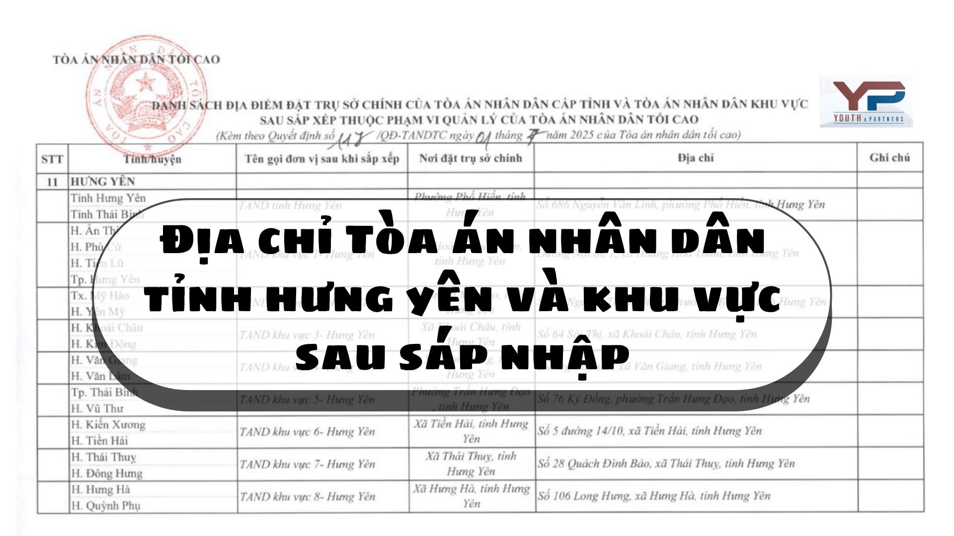 Địa chỉ Tòa án nhân dân tỉnh Hưng Yên và khu vực sau sáp nhập