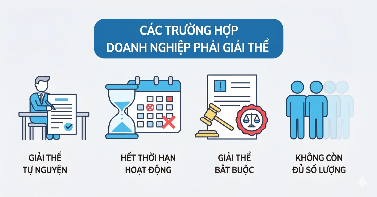 Dịch vụ giải thể công ty trọn gói: Các trường hợp giải thể doanh nghiệp