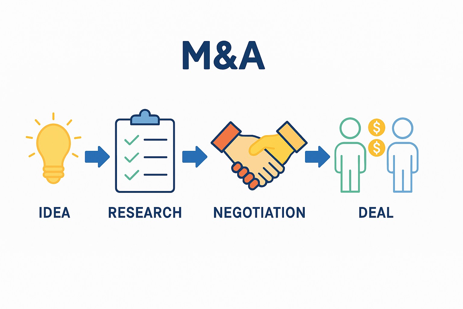 Dịch vụ pháp lý tại Lạng Sơn về hoạt động M&A