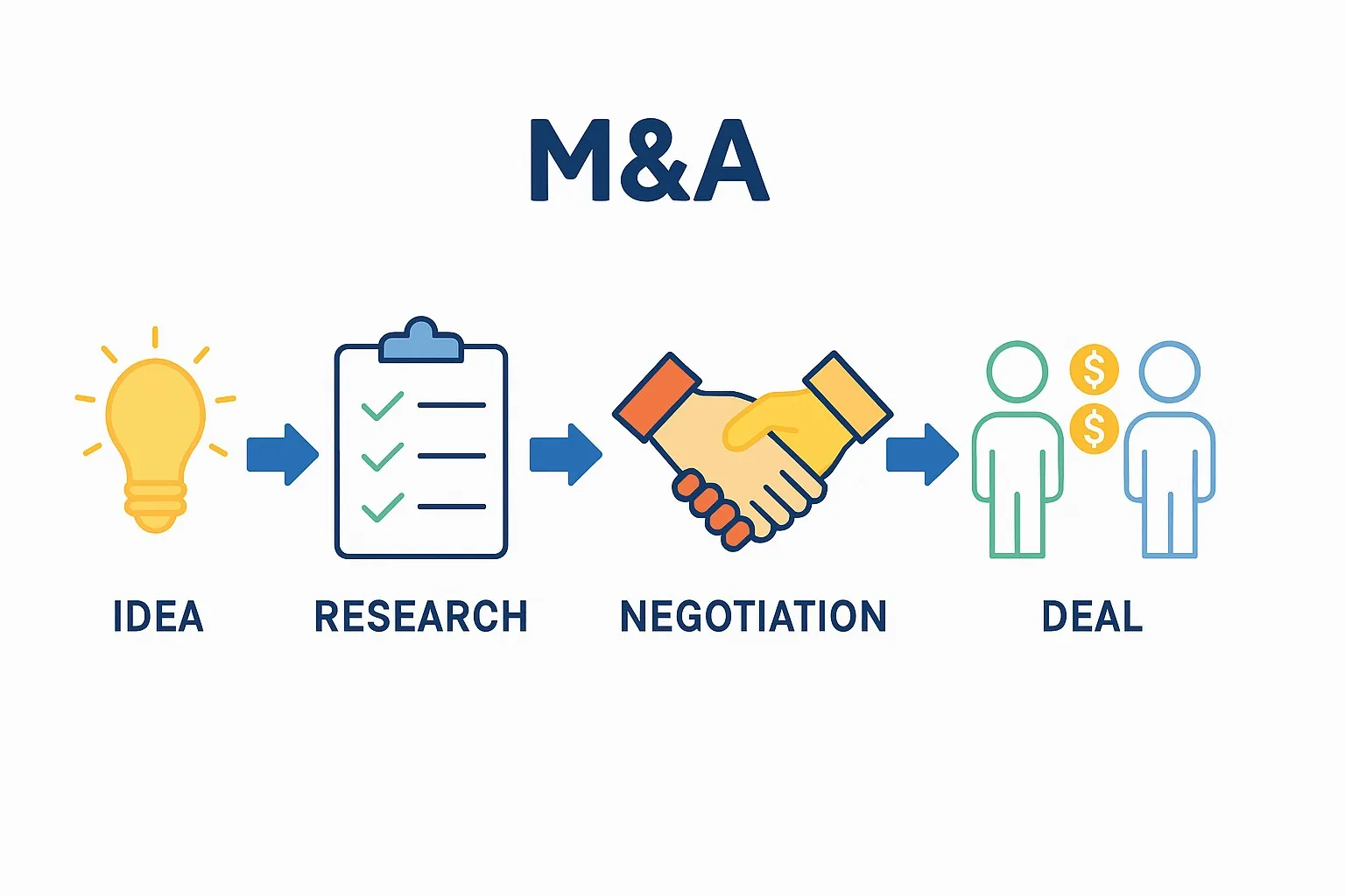 Dịch vụ pháp lý tại Lạng Sơn về hoạt động M&A Dịch vụ pháp lý tại Lạng Sơn về hoạt động M&A