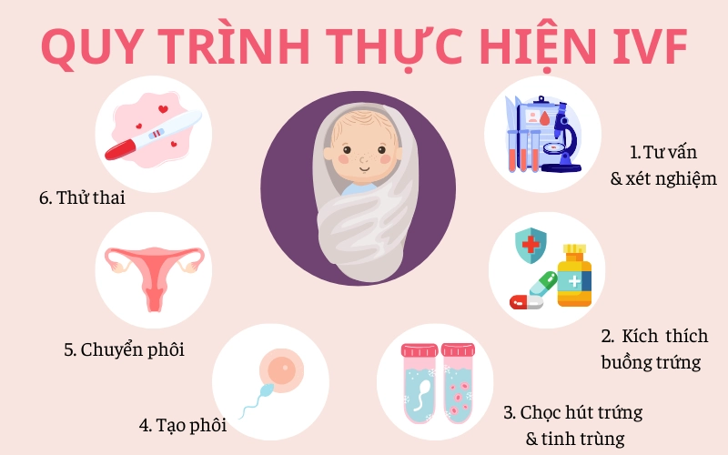 Dịch vụ tư vấn bảo hiểm xã hội hỗ trợ tính bảo hiểm liên quan tới quy trình IVF
