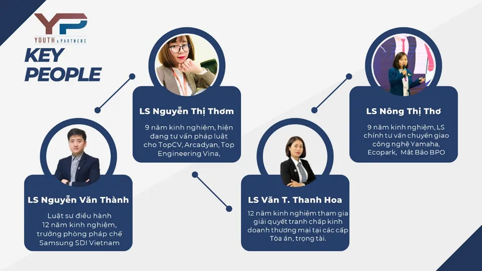 Đội ngũ luật sư tư vấn chuyên nghiệp 