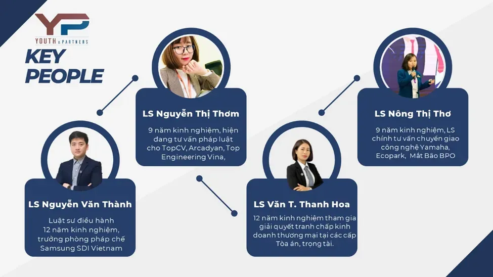 Đội ngũ luật sư chuyên nghiệp của công ty tư vấn luật Y&P