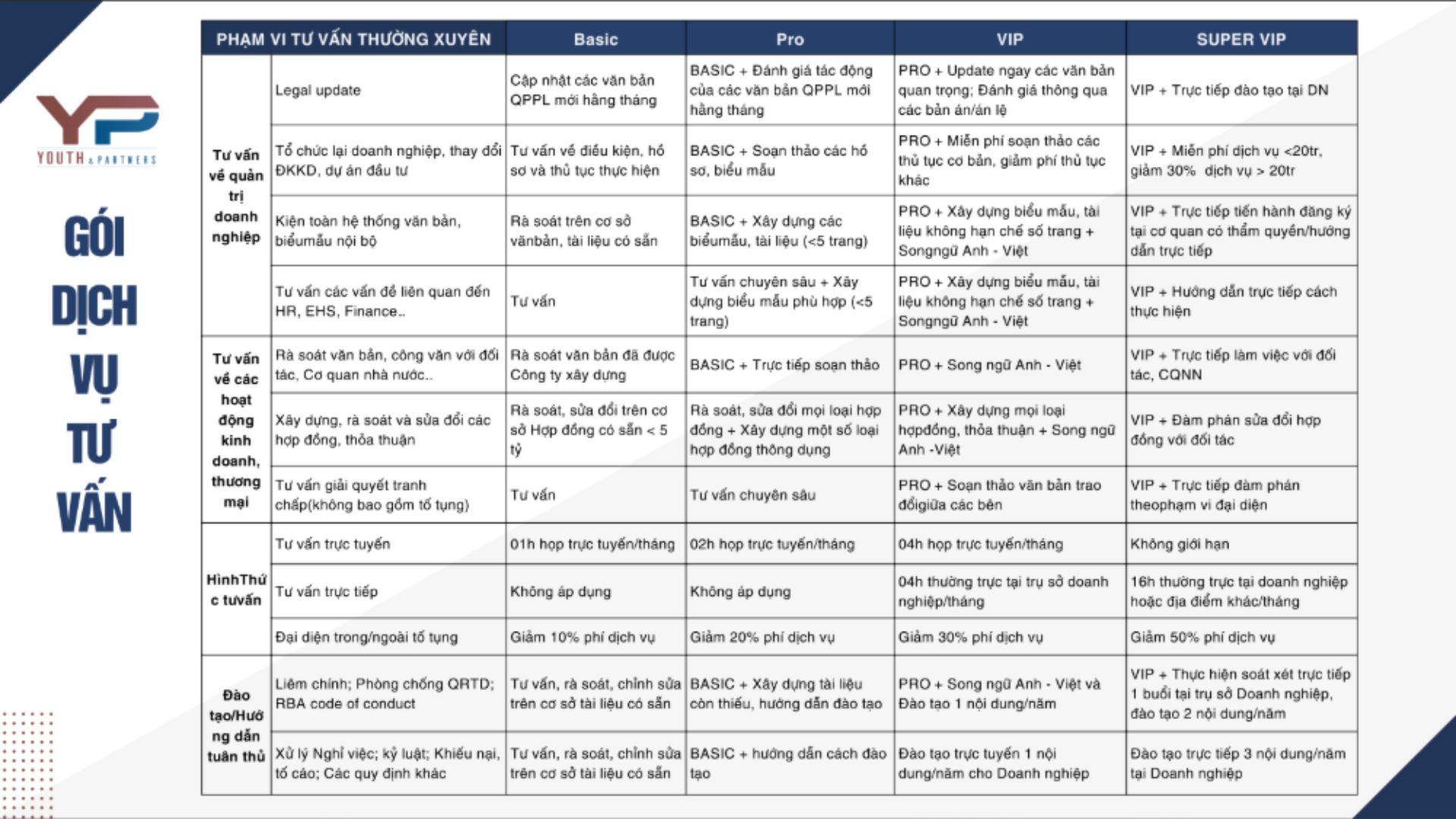 Gói dịch vụ luật sư doanh nghiệp mang lại sự linh động