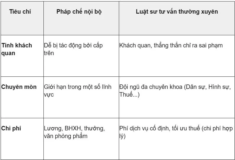 Lợi ích khi sử dụng dịch vụ Luật sư tư vấn thường xuyên ở Bắc Ninh