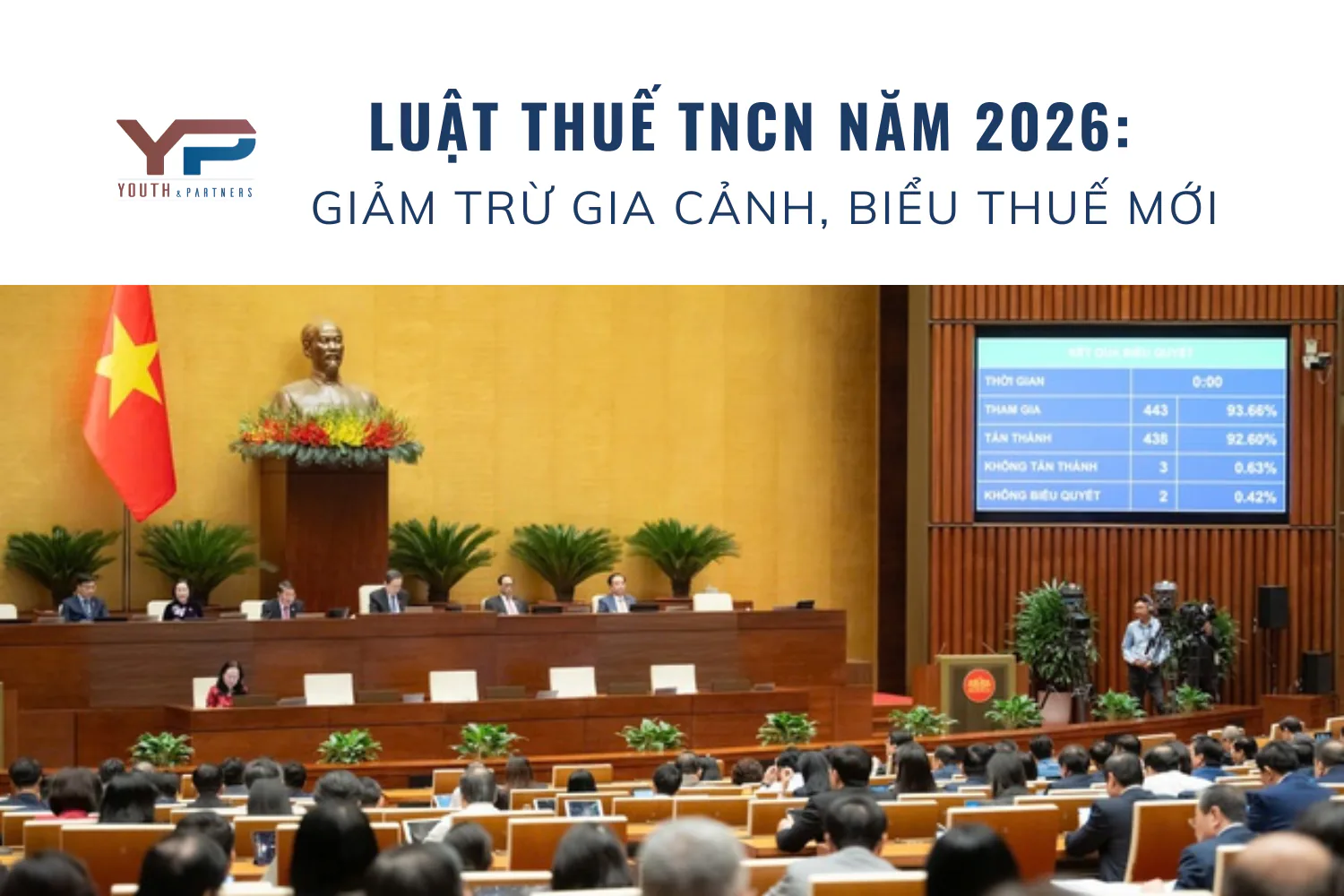 Luật Thuế TNCN năm 2026: Giảm trừ gia cảnh, biểu thuế mới