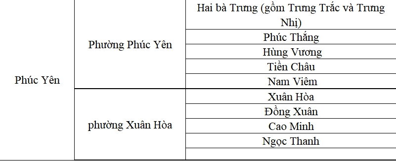 Phường Phúc Yên tỉnh Phú Thọ sau sáp nhập