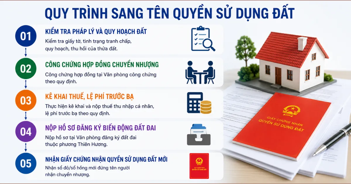Quy trình sang tên quyền sử dụng đất