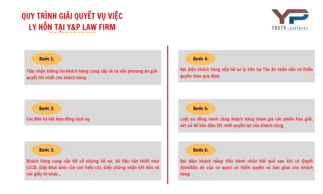 Quy trình cung cấp dịch vụ ly hôn đơn phương chuyên nghiệp tại Y&P LawFirm