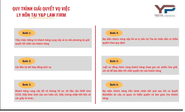 Quy trình giải quyết vụ việc của luật sư ly hôn tại Yên Khánh của Công ty luật Y&P