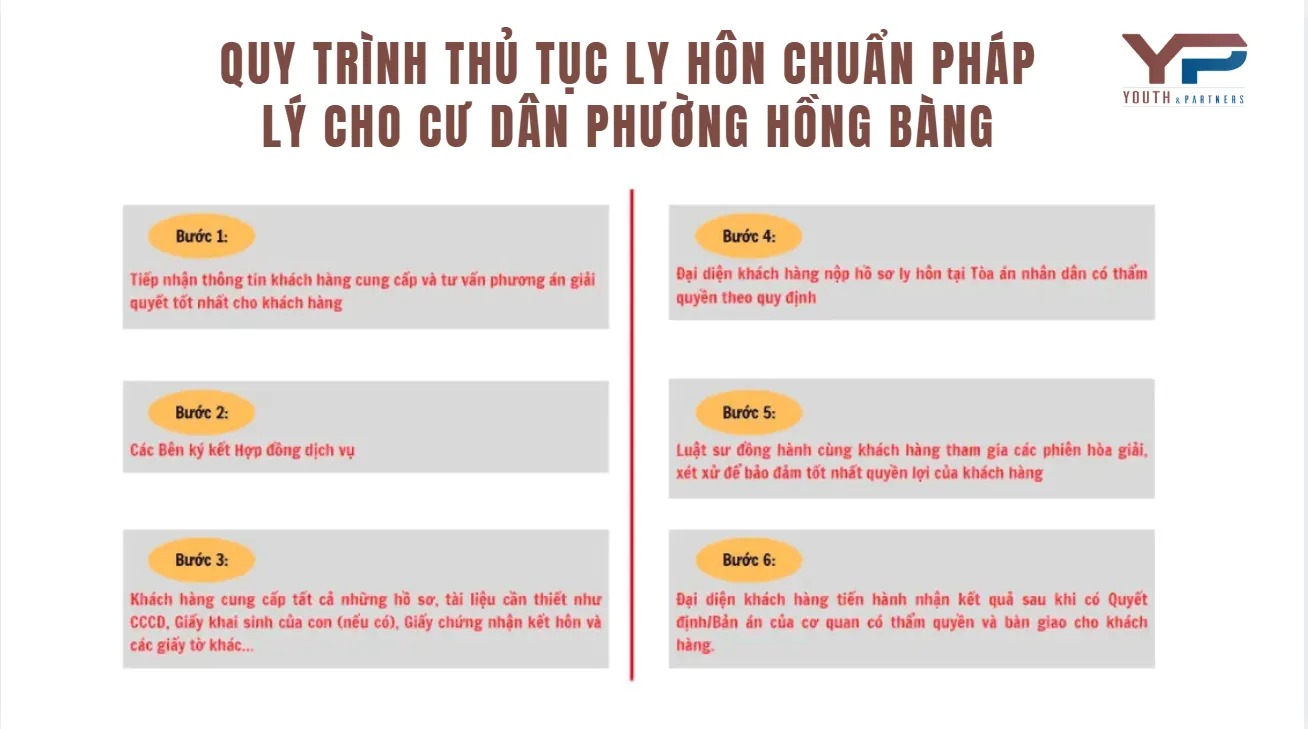 Quy trình thủ tục ly hôn chuẩn pháp lý cho cư dân phường Hồng Bàng
