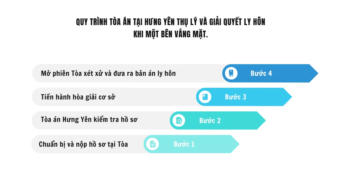 Quy trình Tòa án Hưng Yên giải quyết ly hôn khi một bên vắng mặt Quy trình tòa án Hưng Yên giải quyết ly hôn khi một bên vắng mặt