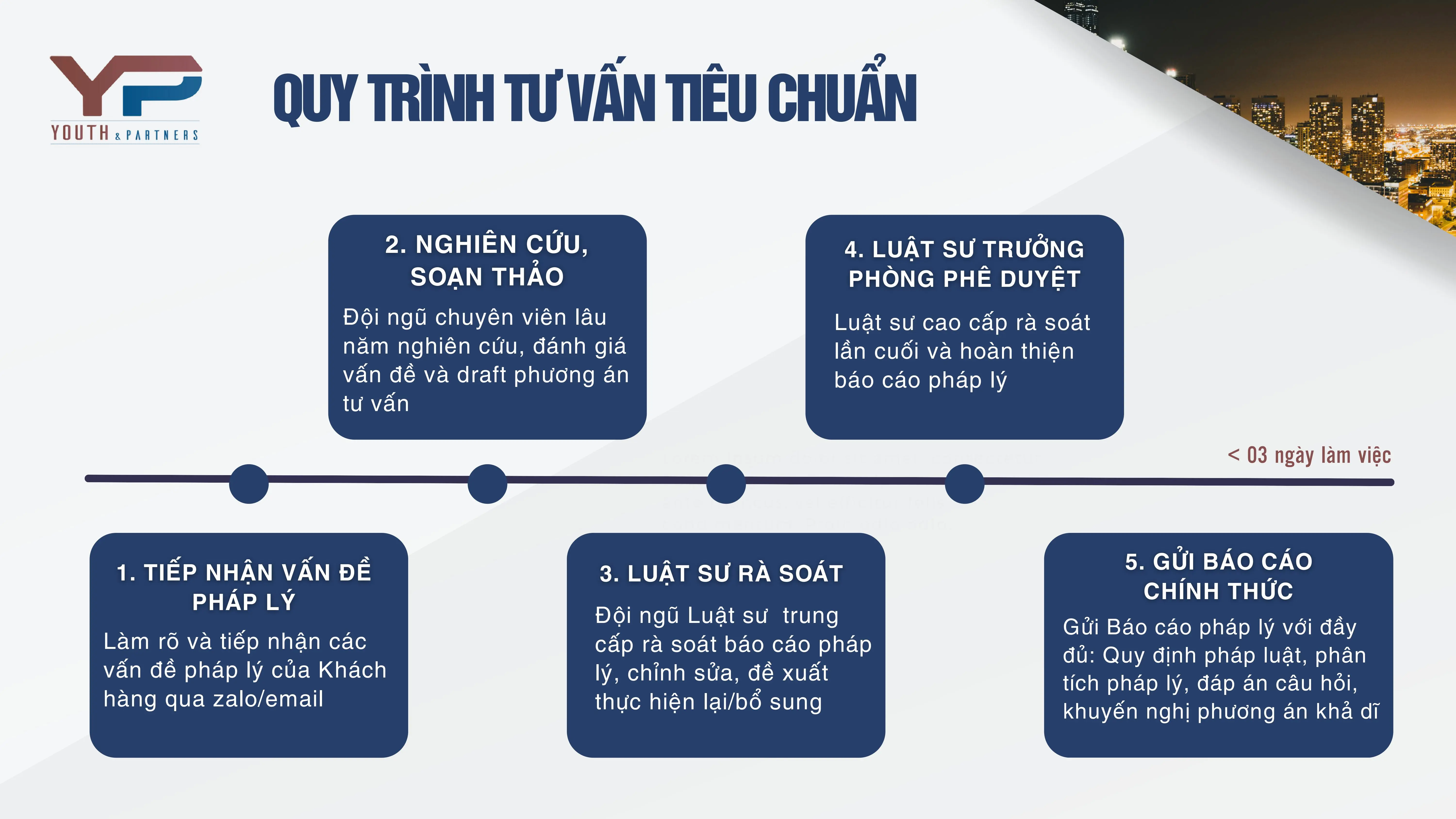 Quy trình tư vấn của dịch vụ luật sư doanh nghiệp