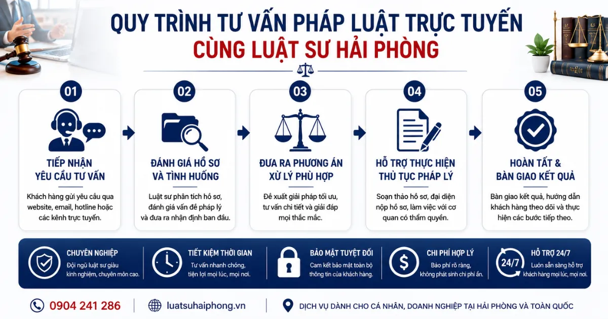 Quy trình tư vấn pháp luật trực tuyến 