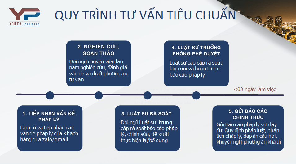 Quy trình tư vấn thường xuyên cho doanh nghiệp tiêu chuẩn