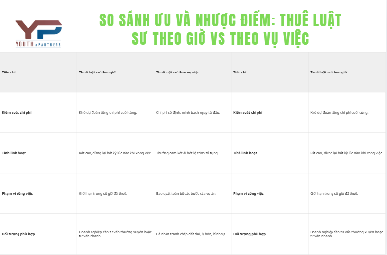 so sánh ưu và nhược điểm: thuê luật sư theo giờ vs theo vụ việc so sánh ưu và nhược điểm: thuê luật sư theo giờ vs theo vụ việc
