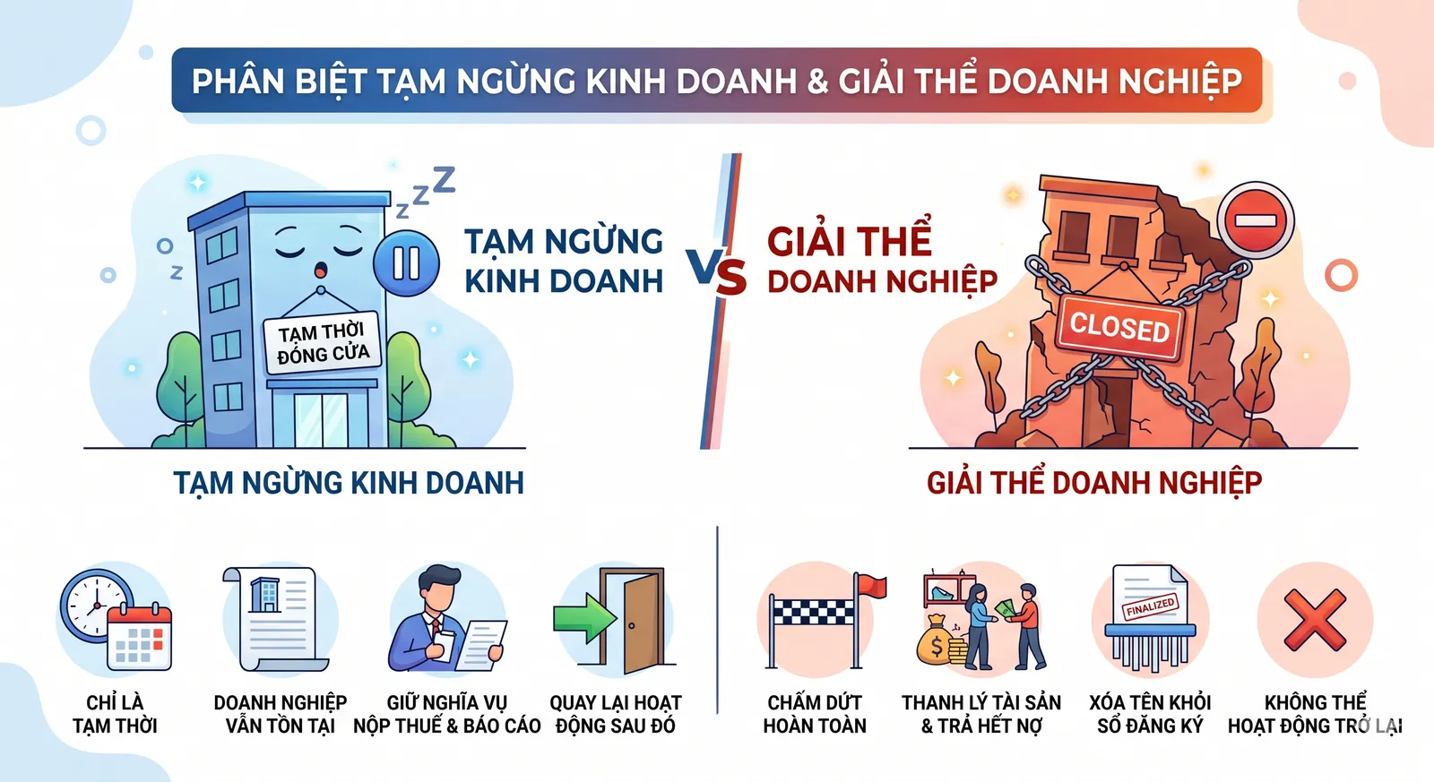 Thủ tục tạm ngừng kinh doanh và giải thể doanh nghiệp khác nhau như thế nào?