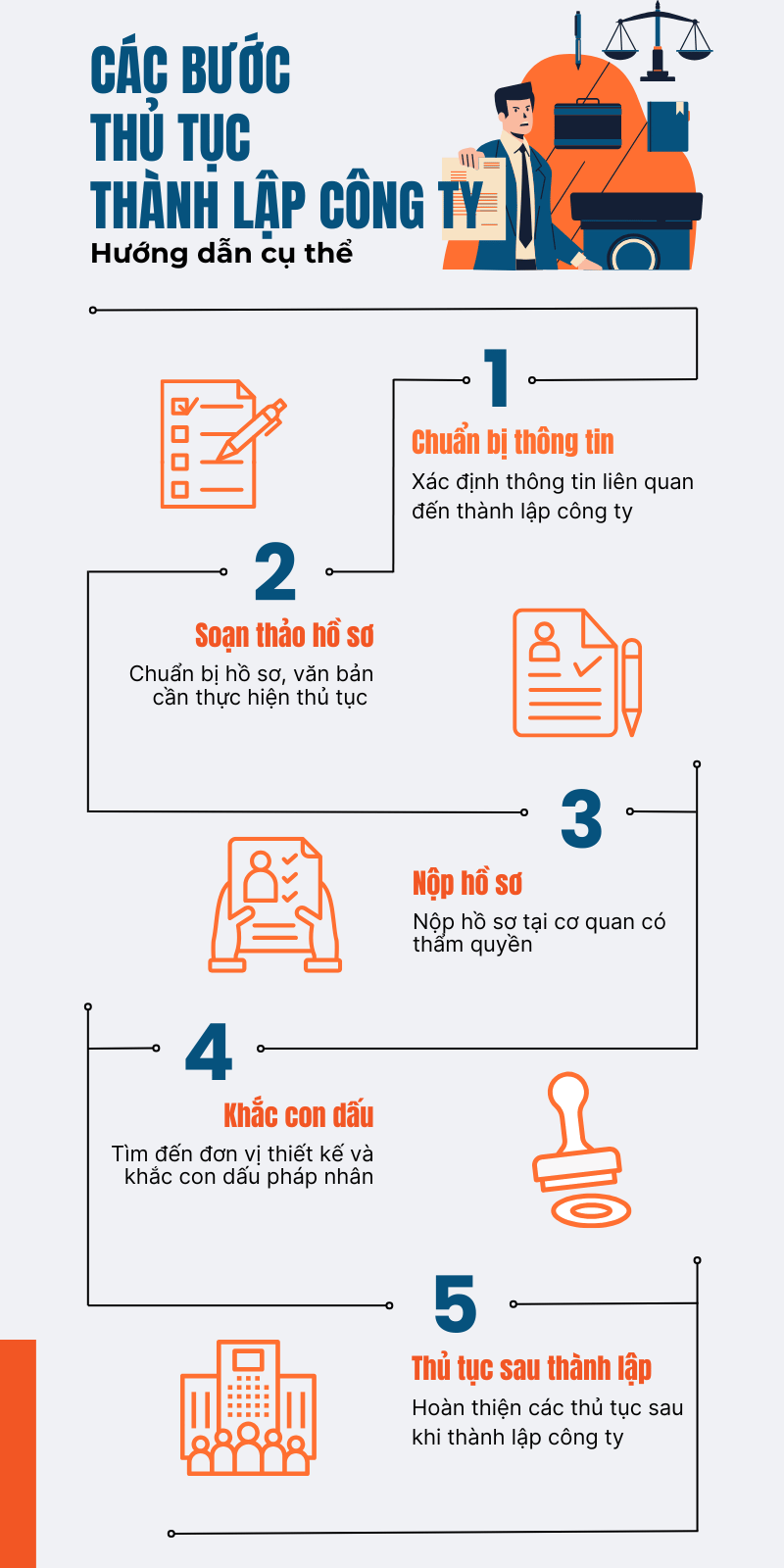 Thủ tục thành lập doanh nghiệp trọn gói của Y&P